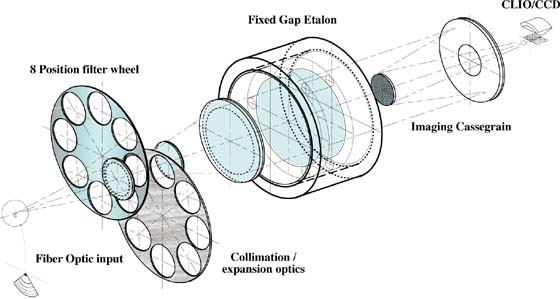 Diagram of a fixed gap etalon