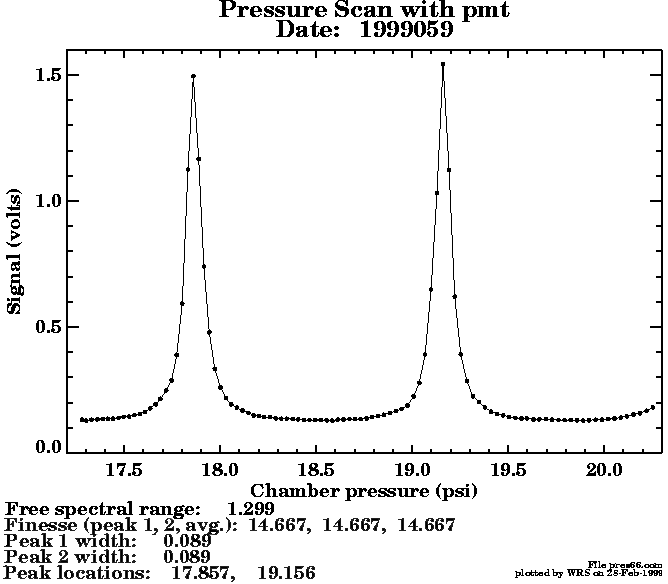 graph of Pressure scan of flight etalon with 20mm aperture